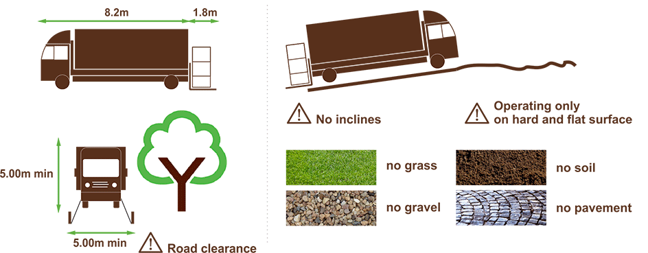 Delivery access requirements